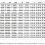 mortgage graph based on interest rate