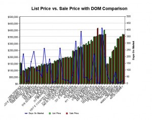 absorp rate chart