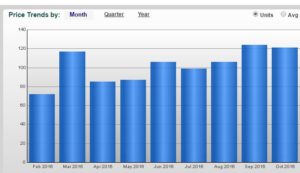 October 2016 Sales Trend For Big Bear Real Estate