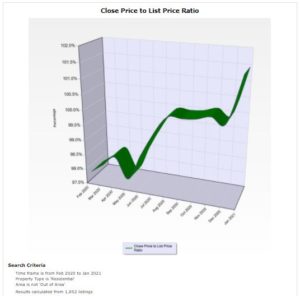 Big Bear Real Estate Trend For December 2020