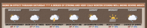 weather week of jan 20 2023